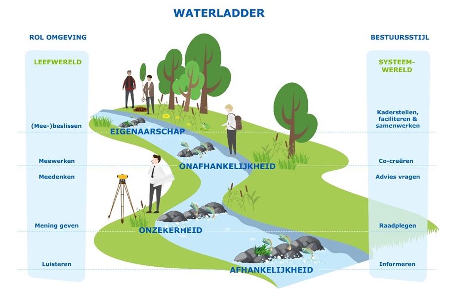 Waterladder